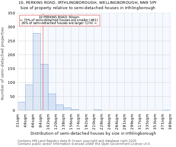 10, PERKINS ROAD, IRTHLINGBOROUGH, WELLINGBOROUGH, NN9 5PY: Size of property relative to detached houses in Irthlingborough