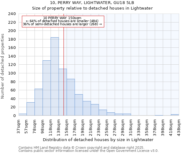 10, PERRY WAY, LIGHTWATER, GU18 5LB: Size of property relative to detached houses in Lightwater