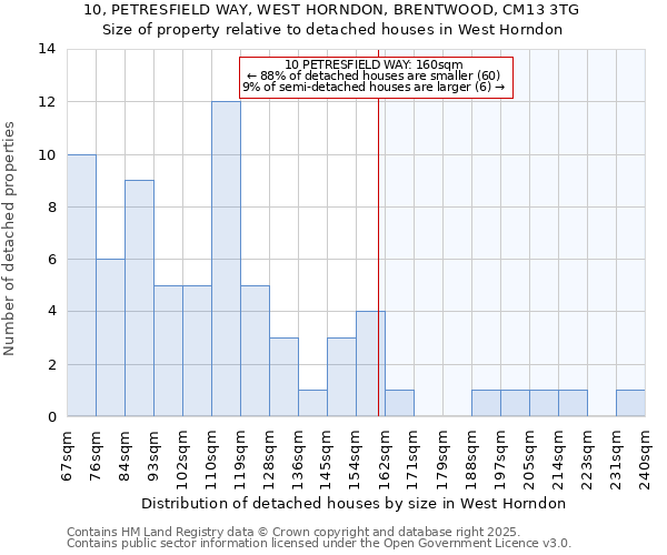 10, PETRESFIELD WAY, WEST HORNDON, BRENTWOOD, CM13 3TG: Size of property relative to detached houses houses in West Horndon