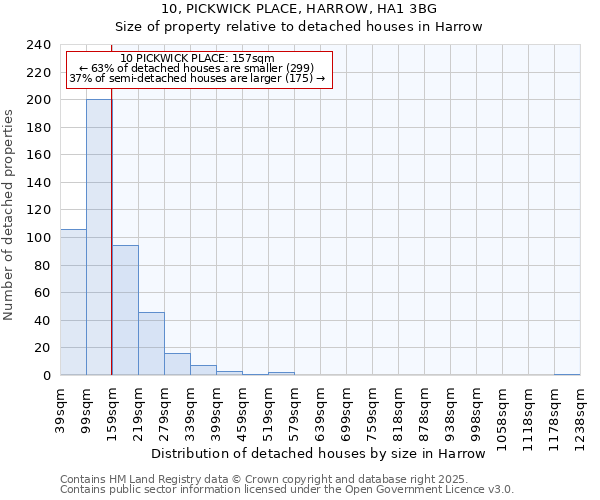 10, PICKWICK PLACE, HARROW, HA1 3BG: Size of property relative to detached houses houses in Harrow
