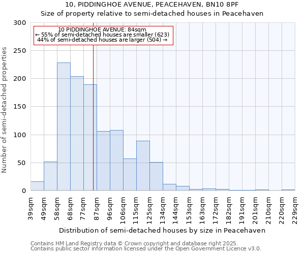 10, PIDDINGHOE AVENUE, PEACEHAVEN, BN10 8PF: Size of property relative to detached houses in Peacehaven