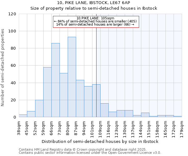 10, PIKE LANE, IBSTOCK, LE67 6AP: Size of property relative to semi-detached houses houses in Ibstock