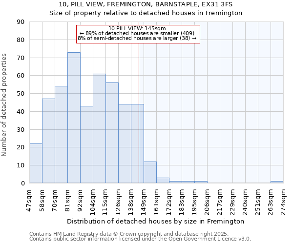 10, PILL VIEW, FREMINGTON, BARNSTAPLE, EX31 3FS: Size of property relative to detached houses houses in Fremington