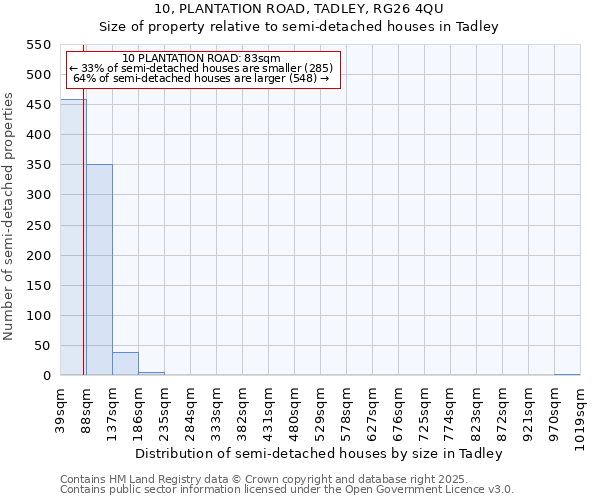 10, PLANTATION ROAD, TADLEY, RG26 4QU: Size of property relative to semi-detached houses houses in Tadley