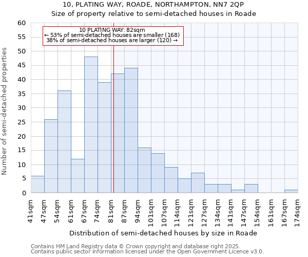 10, PLATING WAY, ROADE, NORTHAMPTON, NN7 2QP: Size of property relative to semi-detached houses houses in Roade