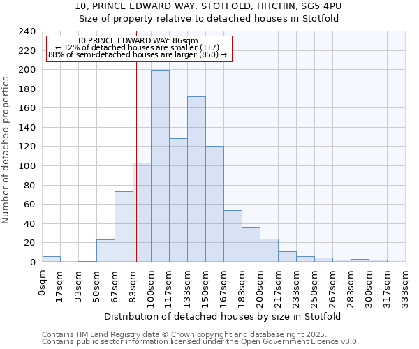 10, PRINCE EDWARD WAY, STOTFOLD, HITCHIN, SG5 4PU: Size of property relative to detached houses in Stotfold