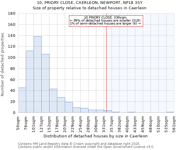 10, PRIORY CLOSE, CAERLEON, NEWPORT, NP18 3SY: Size of property relative to detached houses houses in Caerleon