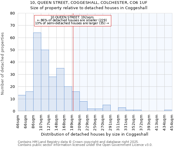 10, QUEEN STREET, COGGESHALL, COLCHESTER, CO6 1UF: Size of property relative to detached houses houses in Coggeshall