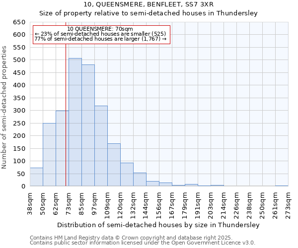 10, QUEENSMERE, BENFLEET, SS7 3XR: Size of property relative to semi-detached houses houses in Thundersley