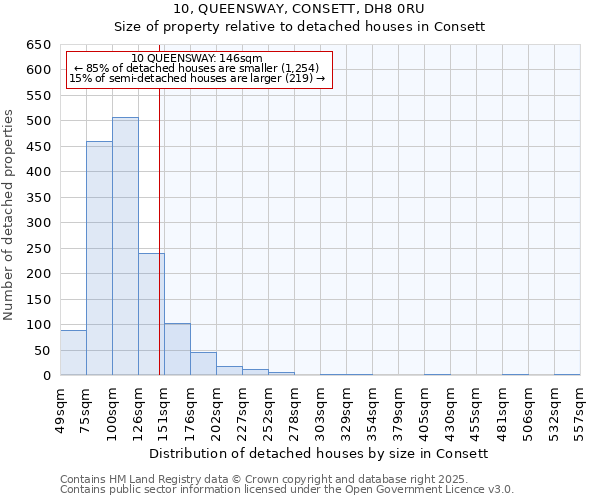 10, QUEENSWAY, CONSETT, DH8 0RU: Size of property relative to detached houses houses in Consett