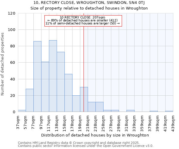 10, RECTORY CLOSE, WROUGHTON, SWINDON, SN4 0TJ: Size of property relative to detached houses houses in Wroughton