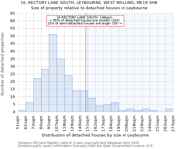 10, RECTORY LANE SOUTH, LEYBOURNE, WEST MALLING, ME19 5HB: Size of property relative to detached houses houses in Leybourne