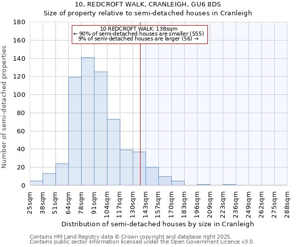 10, REDCROFT WALK, CRANLEIGH, GU6 8DS: Size of property relative to semi-detached houses houses in Cranleigh