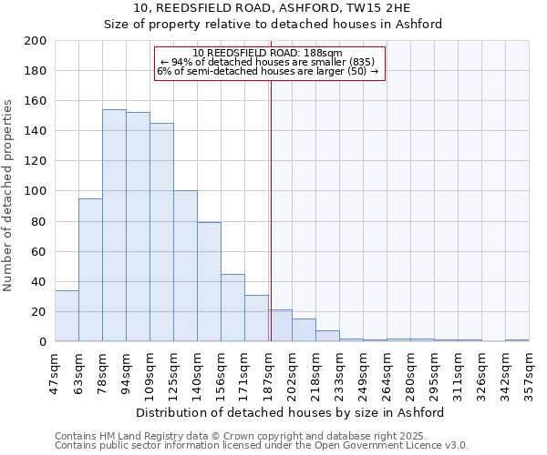10, REEDSFIELD ROAD, ASHFORD, TW15 2HE: Size of property relative to detached houses houses in Ashford