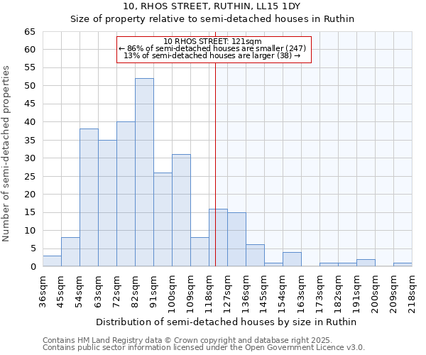 10, RHOS STREET, RUTHIN, LL15 1DY: Size of property relative to semi-detached houses houses in Ruthin