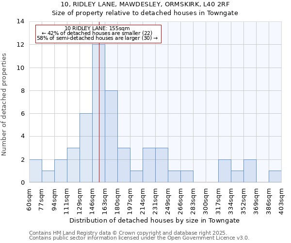 10, RIDLEY LANE, MAWDESLEY, ORMSKIRK, L40 2RF: Size of property relative to detached houses houses in Towngate