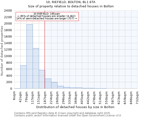 10, RIEFIELD, BOLTON, BL1 6TA: Size of property relative to detached houses houses in Bolton