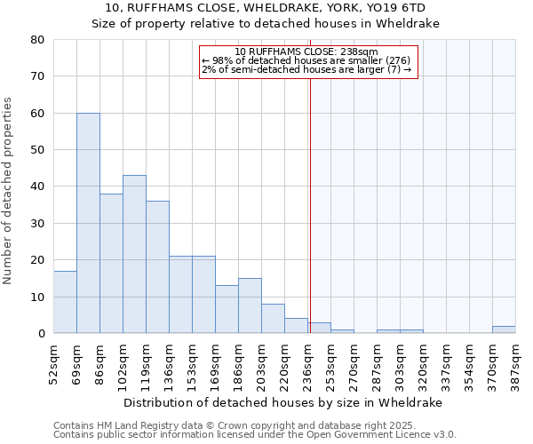 10, RUFFHAMS CLOSE, WHELDRAKE, YORK, YO19 6TD: Size of property relative to detached houses houses in Wheldrake