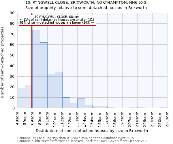10, RYNGWELL CLOSE, BRIXWORTH, NORTHAMPTON, NN6 9XG: Size of property relative to semi-detached houses houses in Brixworth