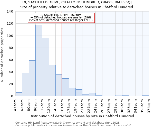 10, SACHFIELD DRIVE, CHAFFORD HUNDRED, GRAYS, RM16 6QJ: Size of property relative to detached houses houses in Chafford Hundred