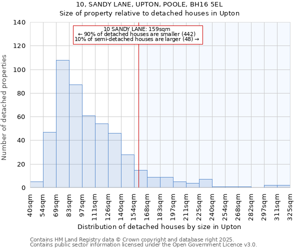 10, SANDY LANE, UPTON, POOLE, BH16 5EL: Size of property relative to detached houses houses in Upton