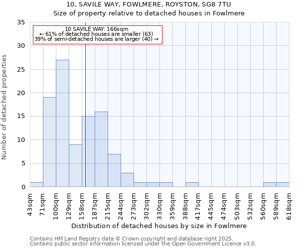 10, SAVILE WAY, FOWLMERE, ROYSTON, SG8 7TU: Size of property relative to detached houses houses in Fowlmere