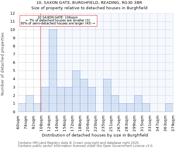 10, SAXON GATE, BURGHFIELD, READING, RG30 3BR: Size of property relative to detached houses houses in Burghfield