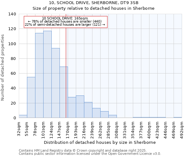10, SCHOOL DRIVE, SHERBORNE, DT9 3SB: Size of property relative to detached houses houses in Sherborne
