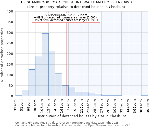 10, SHAMBROOK ROAD, CHESHUNT, WALTHAM CROSS, EN7 6WB: Size of property relative to detached houses in Cheshunt