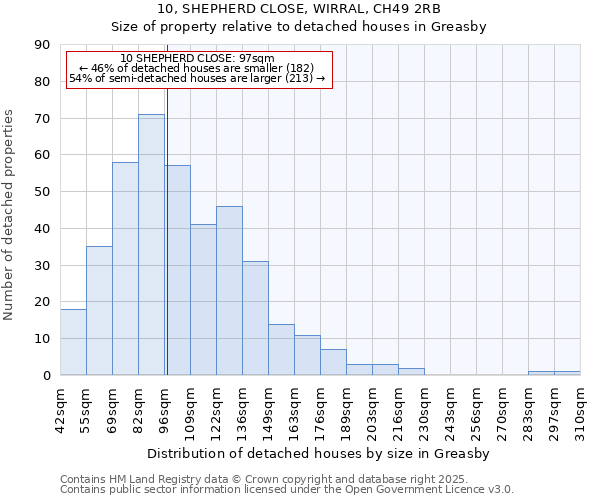 10, SHEPHERD CLOSE, WIRRAL, CH49 2RB: Size of property relative to detached houses houses in Greasby