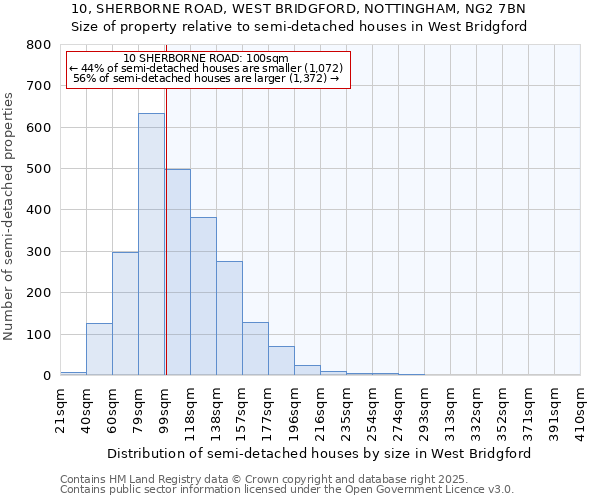 10, SHERBORNE ROAD, WEST BRIDGFORD, NOTTINGHAM, NG2 7BN: Size of property relative to detached houses in West Bridgford