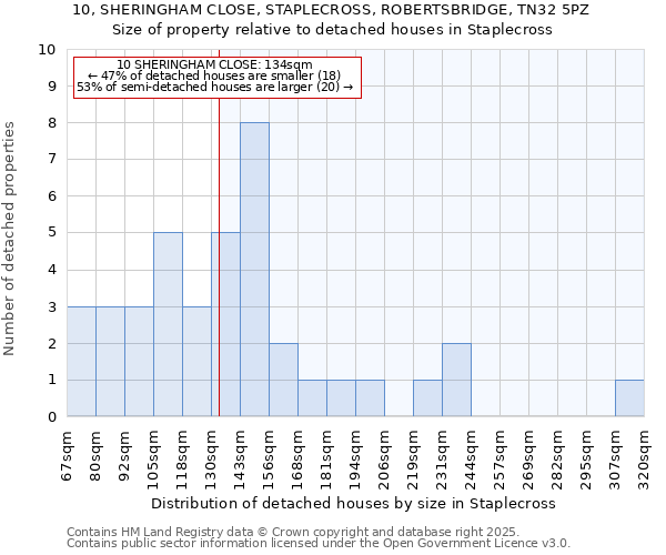 10, SHERINGHAM CLOSE, STAPLECROSS, ROBERTSBRIDGE, TN32 5PZ: Size of property relative to detached houses houses in Staplecross