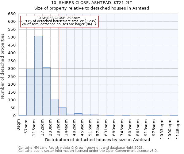 10, SHIRES CLOSE, ASHTEAD, KT21 2LT: Size of property relative to detached houses houses in Ashtead