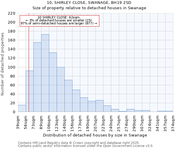 10, SHIRLEY CLOSE, SWANAGE, BH19 2SD: Size of property relative to detached houses houses in Swanage