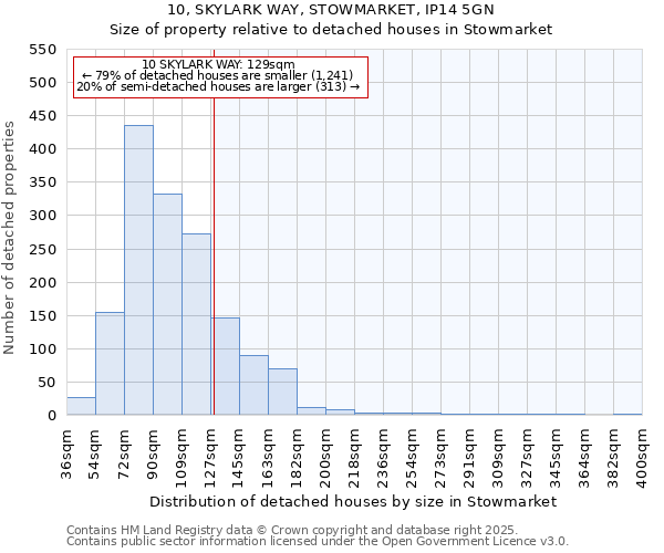 10, SKYLARK WAY, STOWMARKET, IP14 5GN: Size of property relative to detached houses houses in Stowmarket