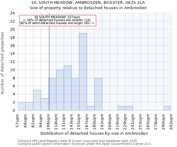 10, SOUTH MEADOW, AMBROSDEN, BICESTER, OX25 2LA: Size of property relative to detached houses houses in Ambrosden