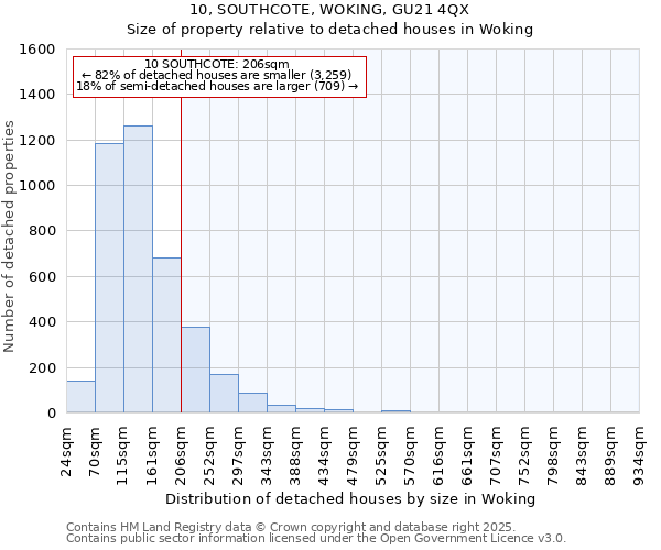 10, SOUTHCOTE, WOKING, GU21 4QX: Size of property relative to detached houses houses in Woking
