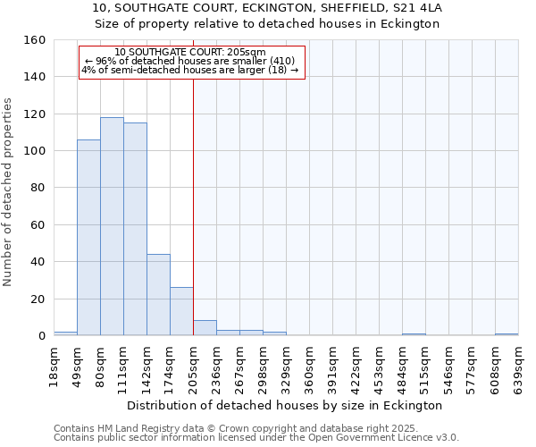 10, SOUTHGATE COURT, ECKINGTON, SHEFFIELD, S21 4LA: Size of property relative to detached houses houses in Eckington