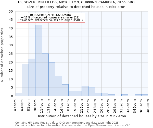 10, SOVEREIGN FIELDS, MICKLETON, CHIPPING CAMPDEN, GL55 6RG: Size of property relative to detached houses houses in Mickleton
