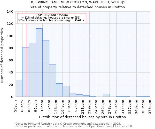 10, SPRING LANE, NEW CROFTON, WAKEFIELD, WF4 1JS: Size of property relative to detached houses houses in Crofton