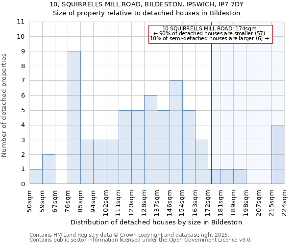 10, SQUIRRELLS MILL ROAD, BILDESTON, IPSWICH, IP7 7DY: Size of property relative to detached houses houses in Bildeston
