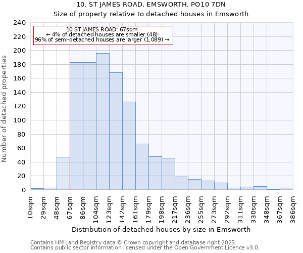 10, ST JAMES ROAD, EMSWORTH, PO10 7DN: Size of property relative to detached houses houses in Emsworth