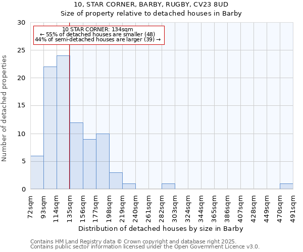 10, STAR CORNER, BARBY, RUGBY, CV23 8UD: Size of property relative to detached houses in Barby