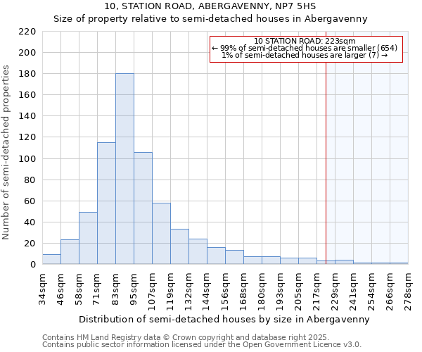 10, STATION ROAD, ABERGAVENNY, NP7 5HS: Size of property relative to semi-detached houses houses in Abergavenny