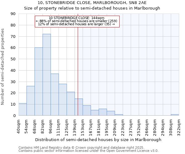 10, STONEBRIDGE CLOSE, MARLBOROUGH, SN8 2AE: Size of property relative to semi-detached houses houses in Marlborough