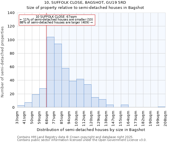 10, SUFFOLK CLOSE, BAGSHOT, GU19 5RD: Size of property relative to detached houses in Bagshot