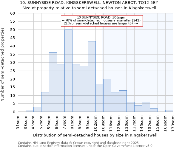 10, SUNNYSIDE ROAD, KINGSKERSWELL, NEWTON ABBOT, TQ12 5EY: Size of property relative to semi-detached houses houses in Kingskerswell