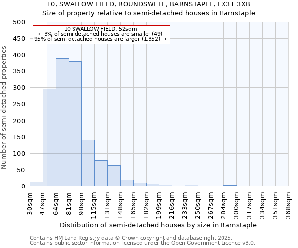 10, SWALLOW FIELD, ROUNDSWELL, BARNSTAPLE, EX31 3XB: Size of property relative to semi-detached houses houses in Barnstaple