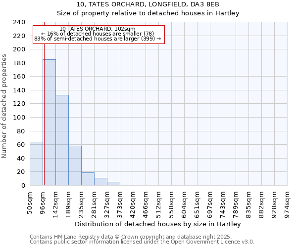 10, TATES ORCHARD, LONGFIELD, DA3 8EB: Size of property relative to detached houses houses in Hartley
