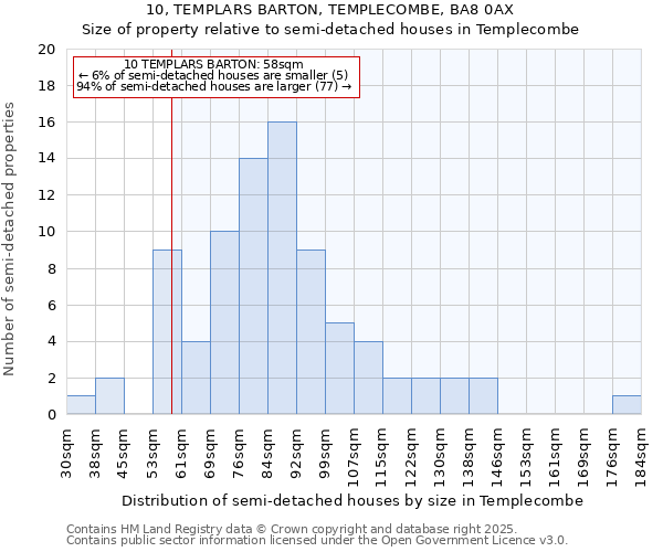 10, TEMPLARS BARTON, TEMPLECOMBE, BA8 0AX: Size of property relative to semi-detached houses houses in Templecombe